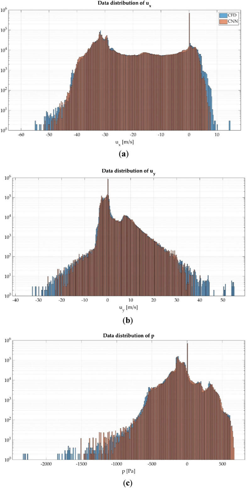 Figure 11