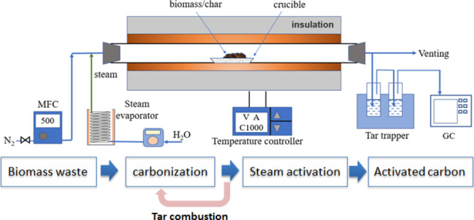 graphic file with name ao0c06032_0010.jpg