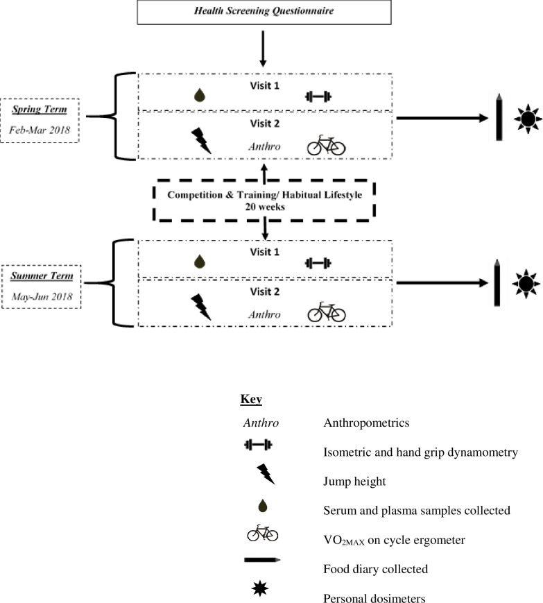 Fig 1