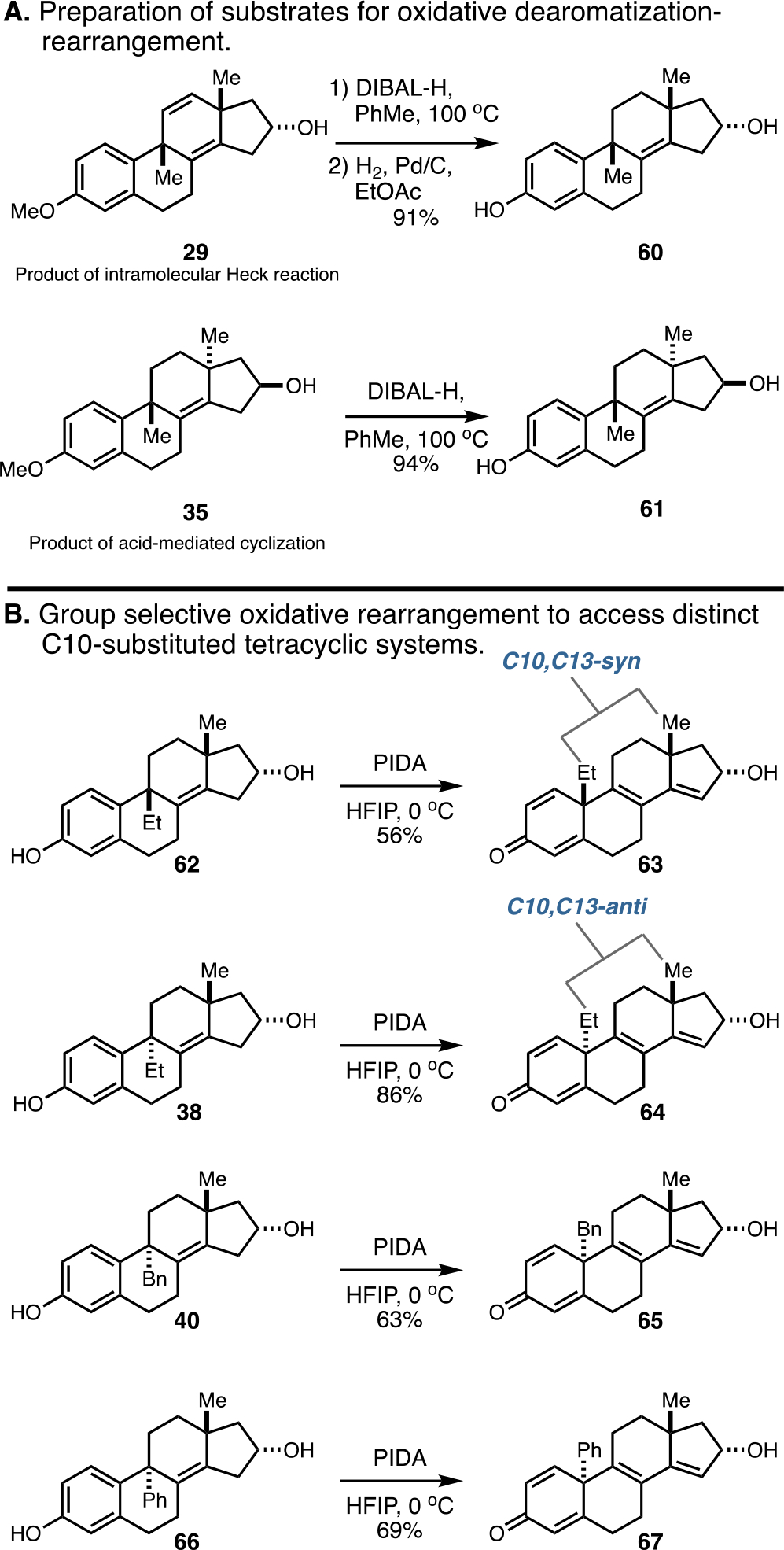 Figure 11.