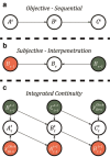 Figure 2.