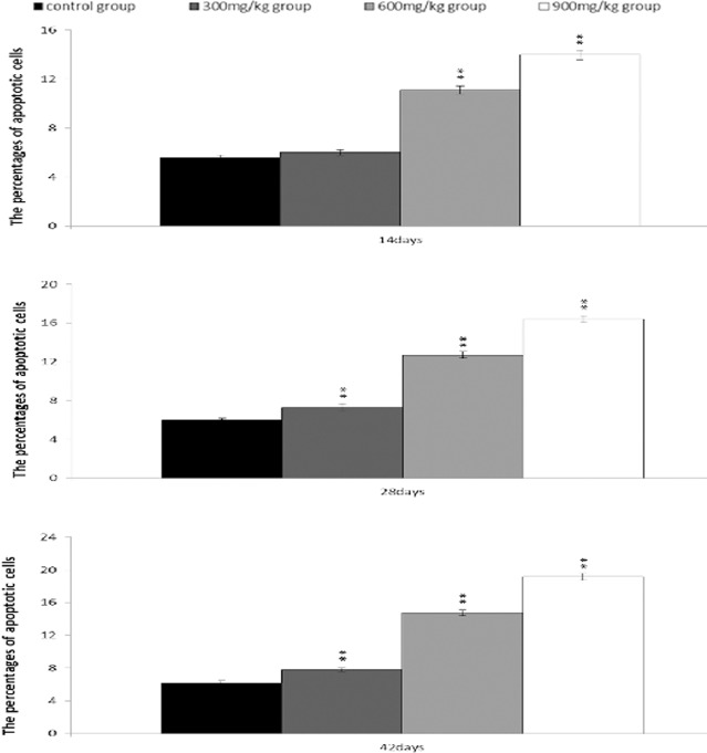 Figure 14