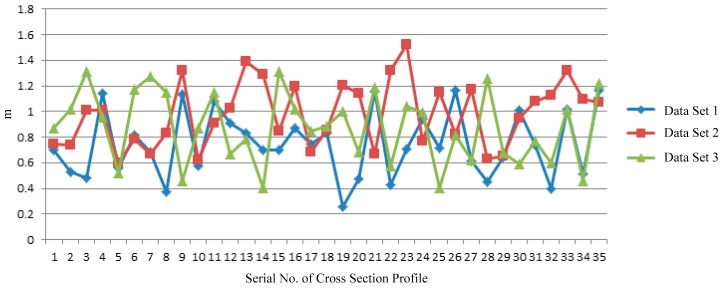 Figure 17