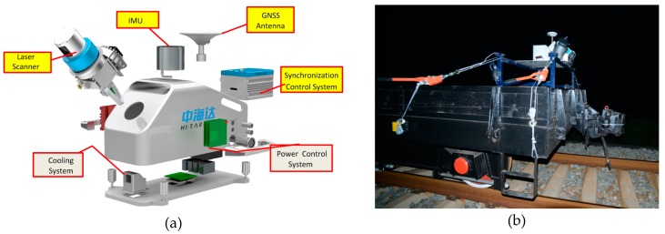 Figure 14