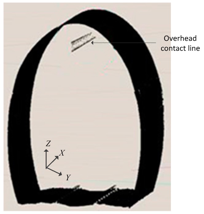 Figure 13