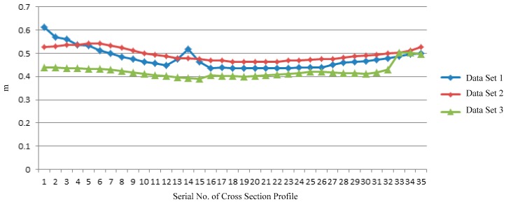 Figure 18