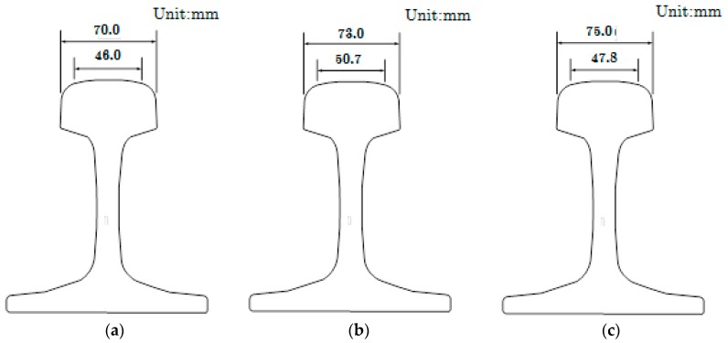 Figure 8