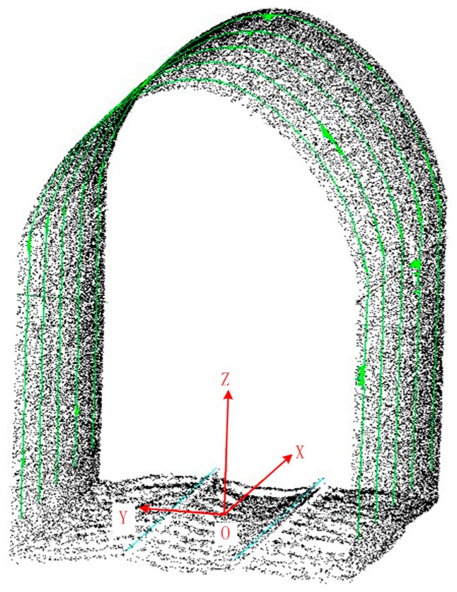 Figure 10