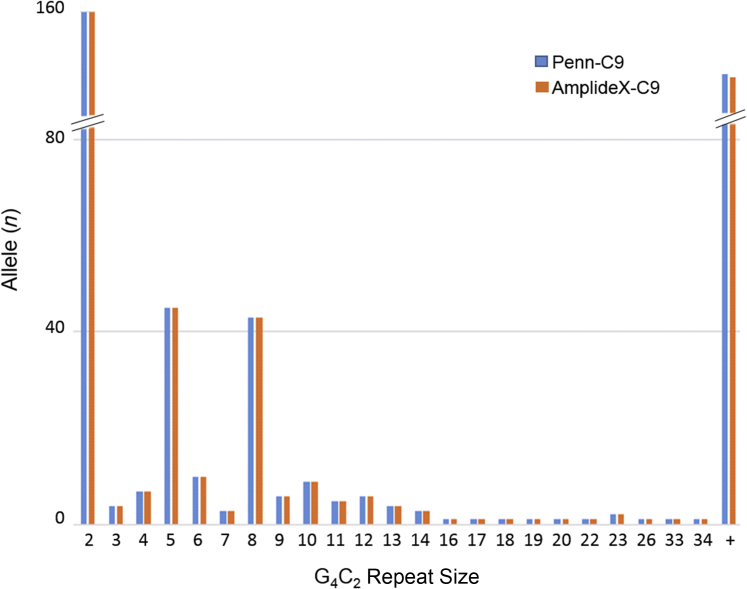 Figure 2