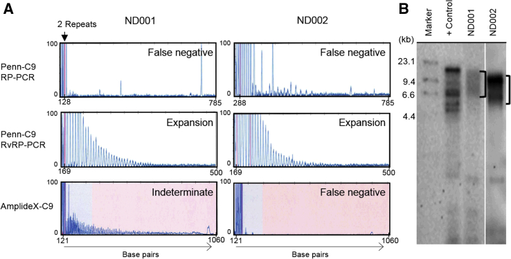 Figure 3