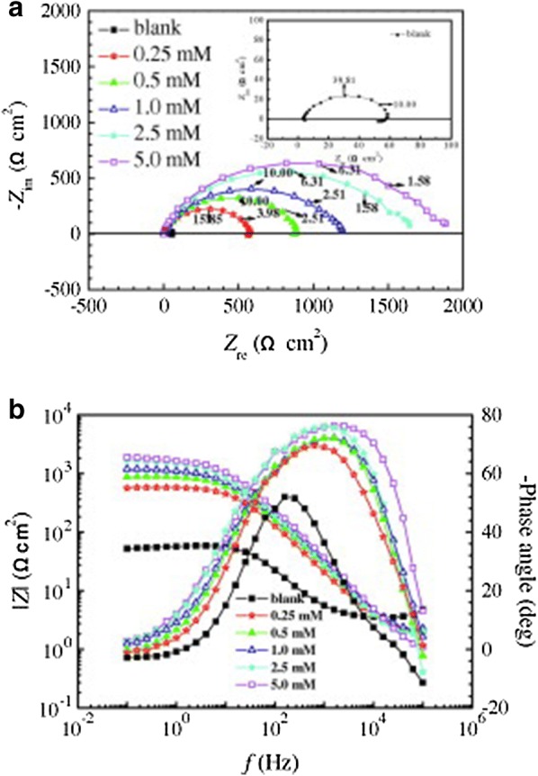 Fig. 15