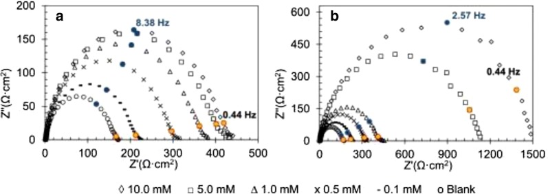 Fig. 17