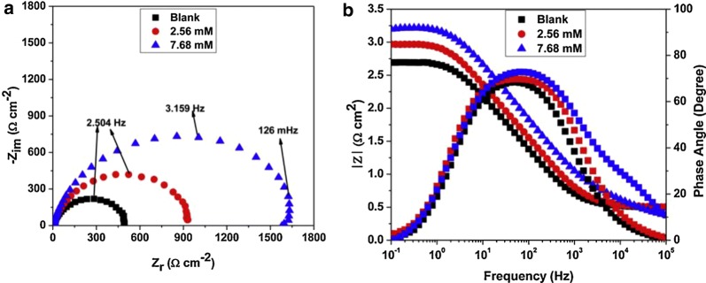Fig. 19