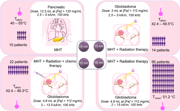 Fig. 13