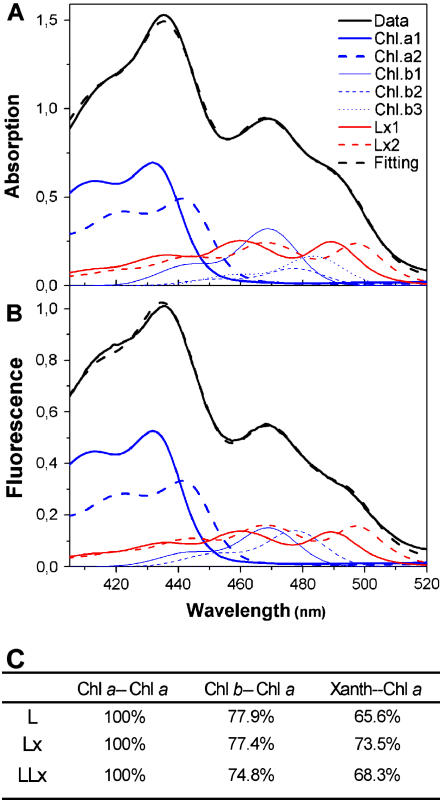 Figure 5.