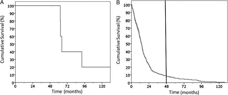 Fig. 2.