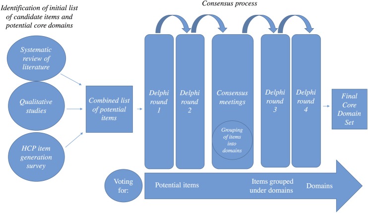 Figure 1