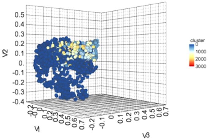 FIGURE 3