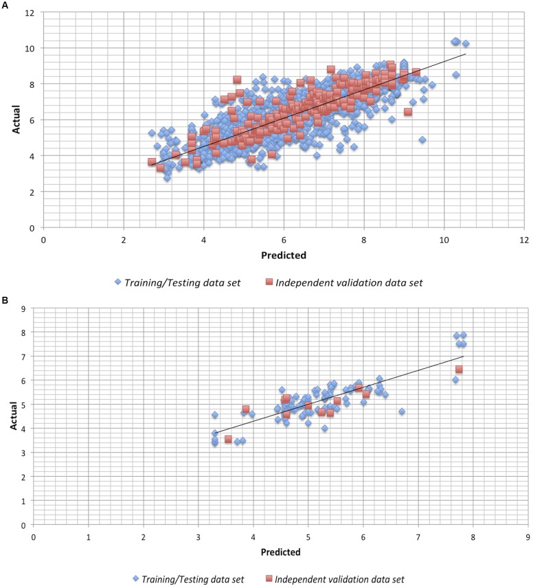 FIGURE 1