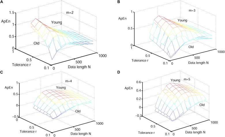 FIGURE 3