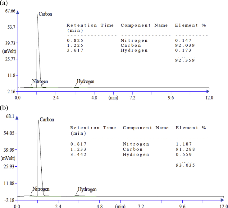 Fig. 4