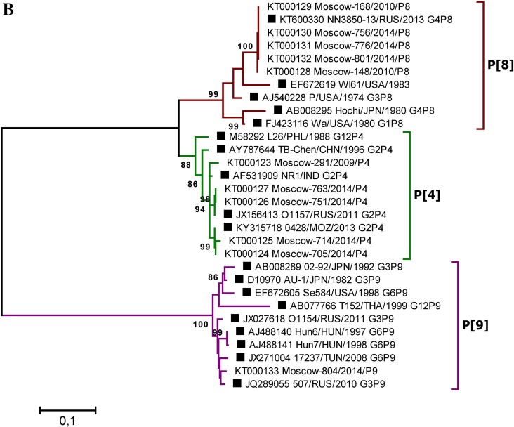 Fig. 4