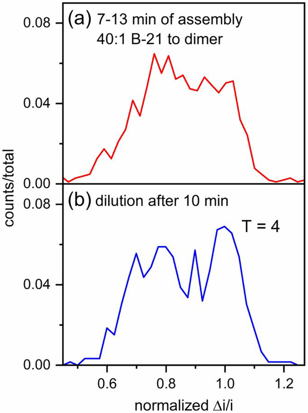 Figure 10.