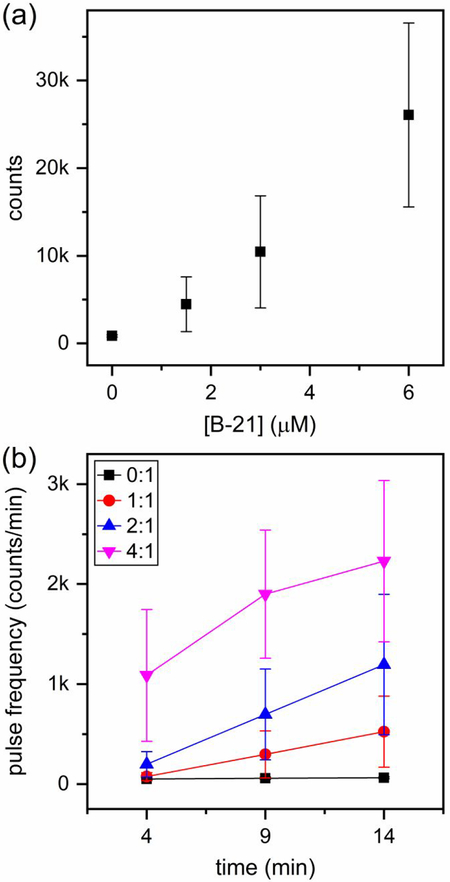 Figure 9.