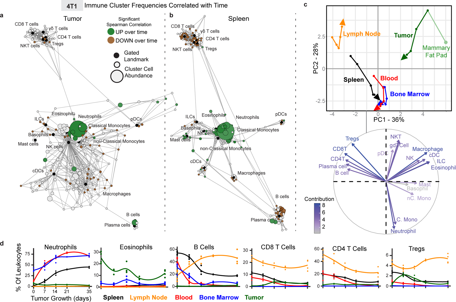 Fig. 2: