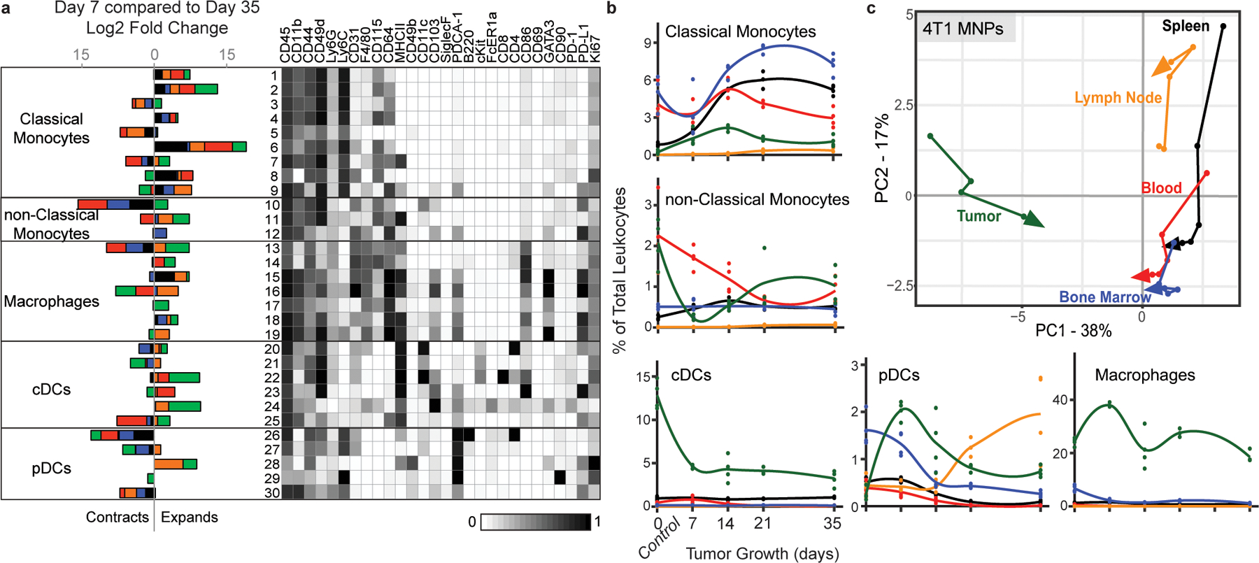 Extended Data Fig. 6.