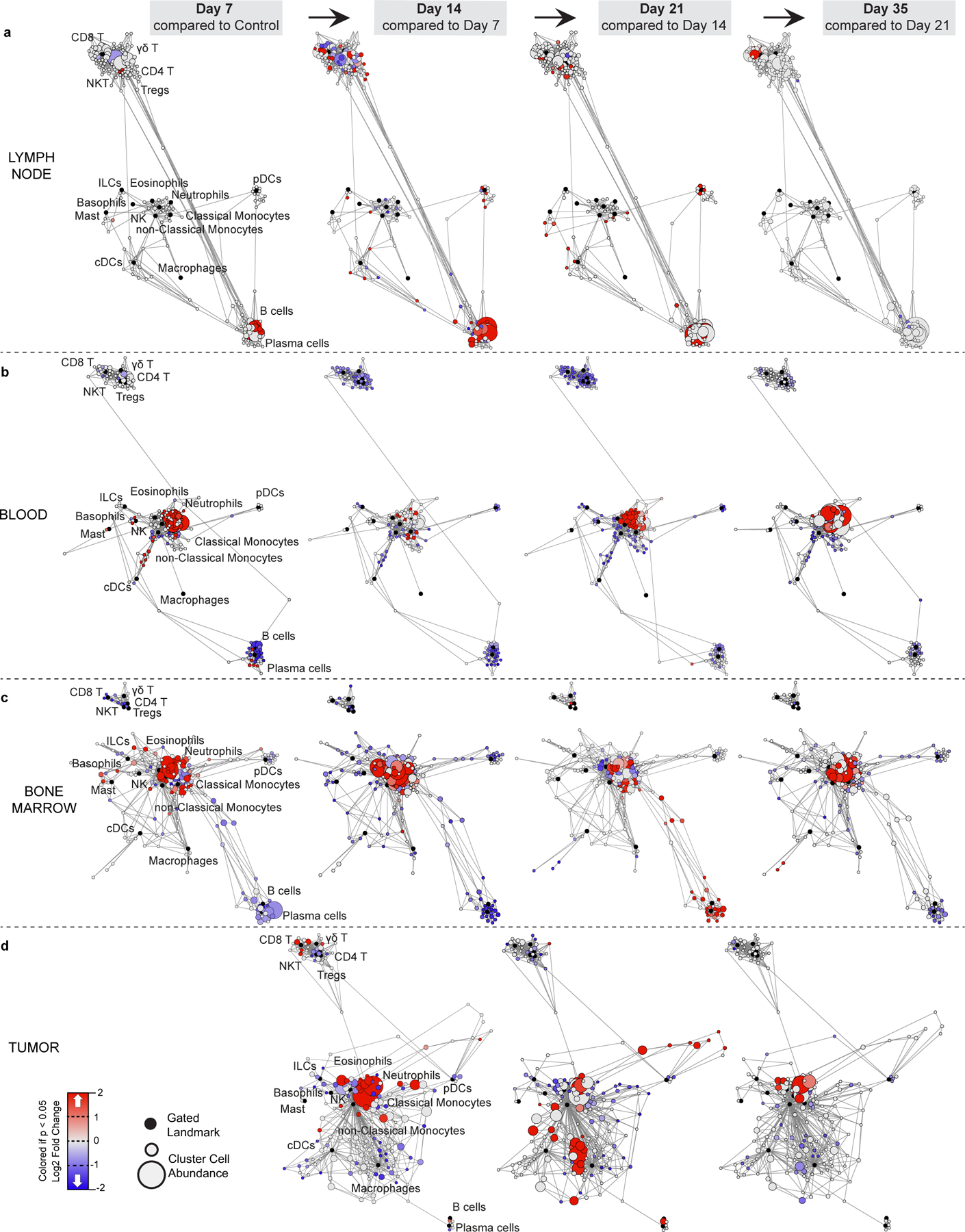 Extended Data Fig. 4.