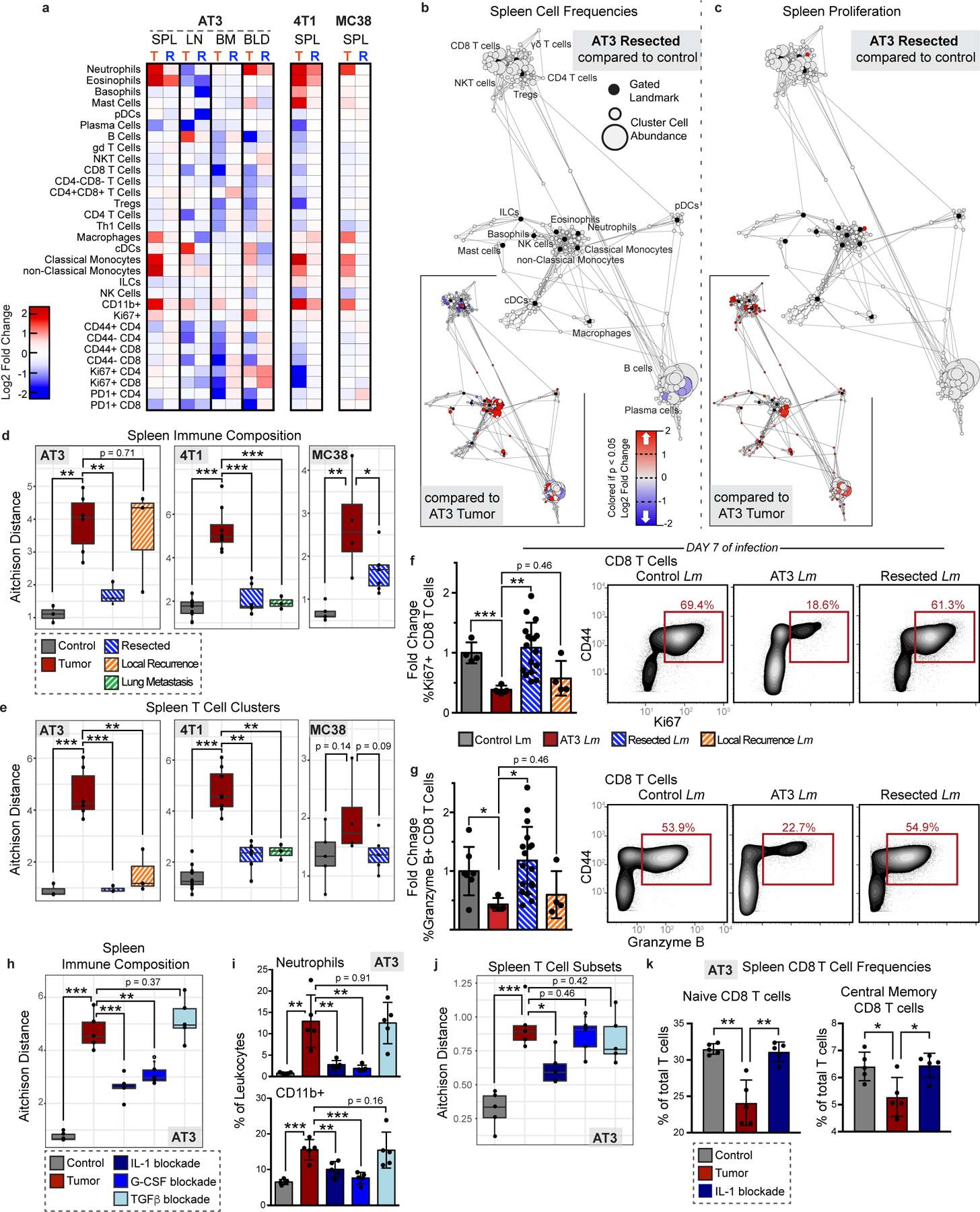 Fig. 6: