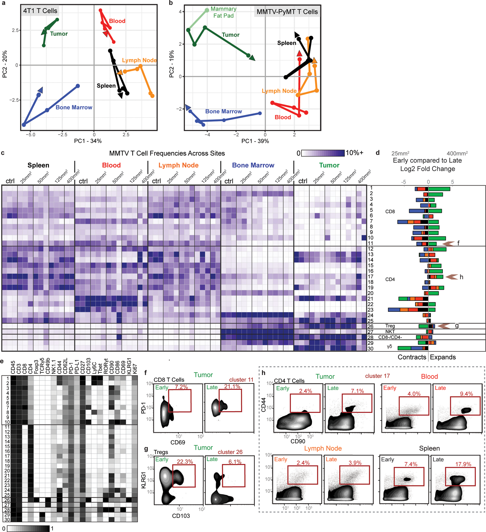 Extended Data Fig. 5.