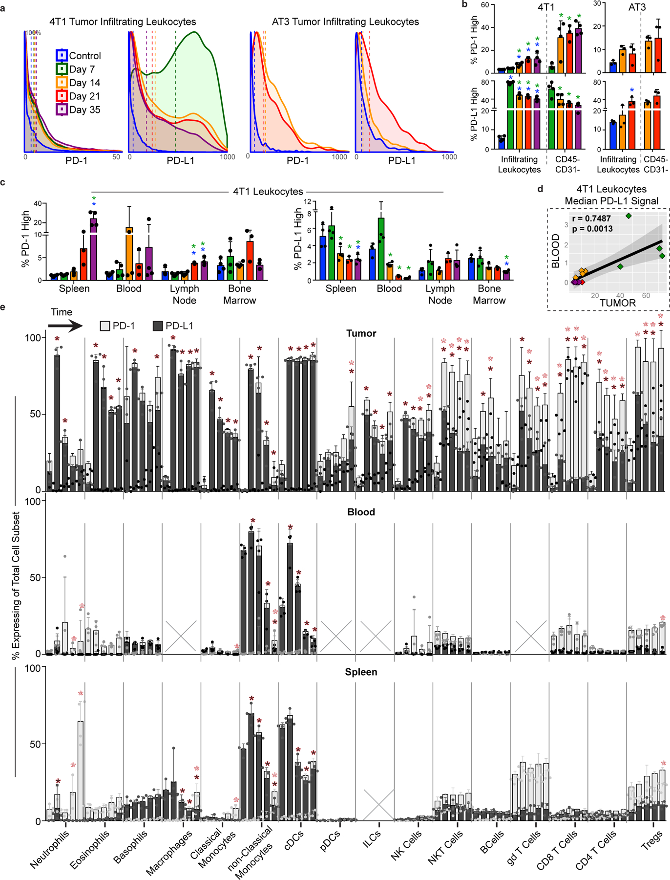 Extended Data Fig. 7.