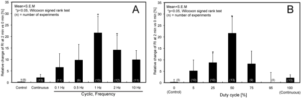 Fig. (6)