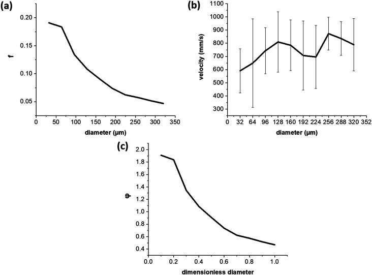 FIG. 10.