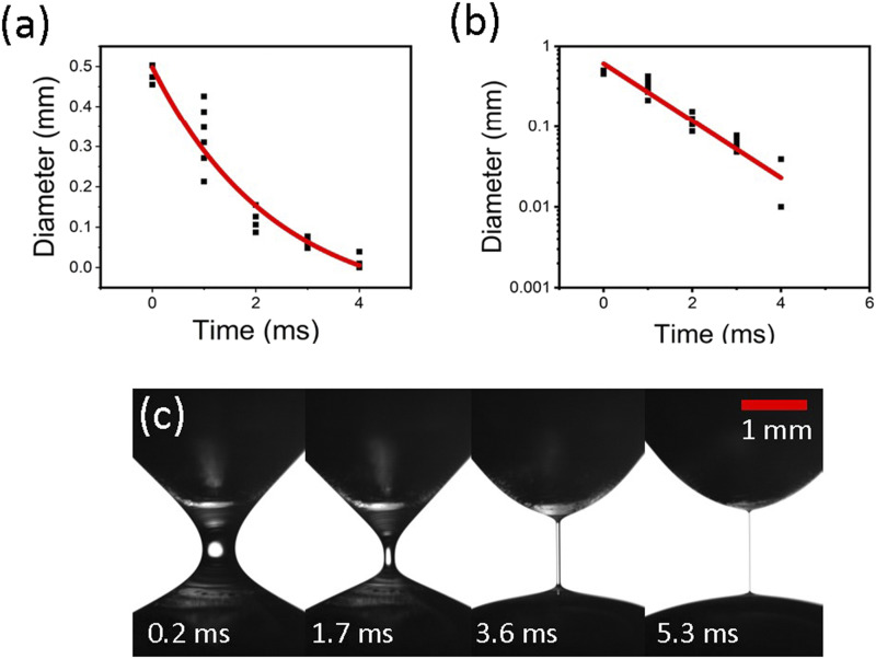 FIG. 6.