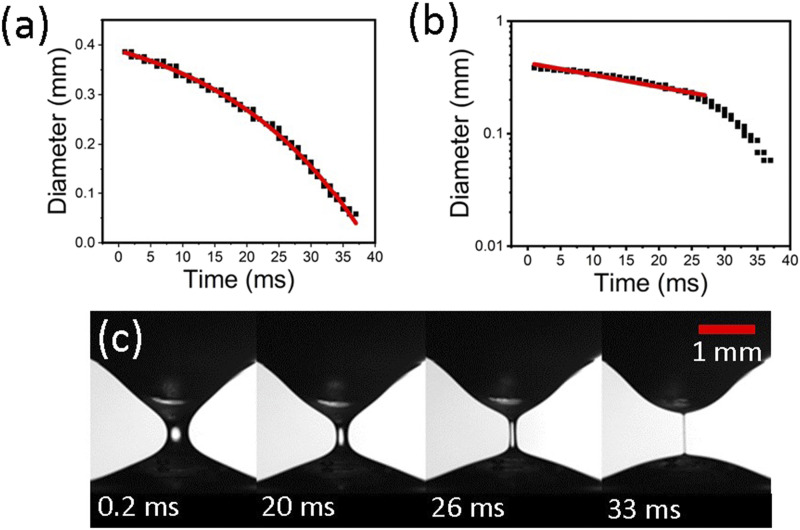 FIG. 7.