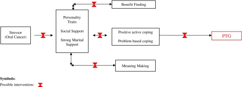 Fig. 2