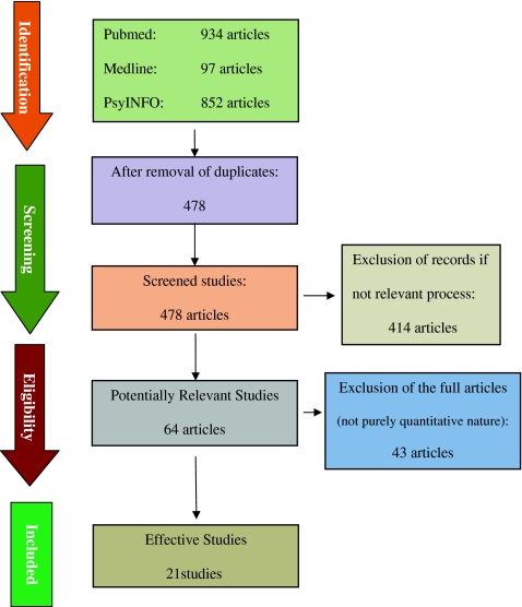 Fig. 1