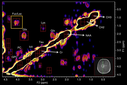 Figure 1: