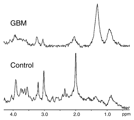 Figure 5: