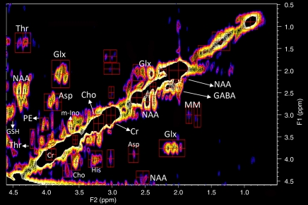 Figure 2: