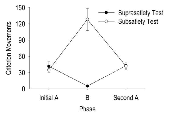 Fig 5