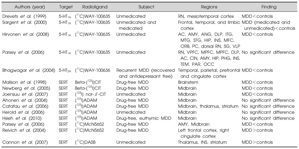 graphic file with name cpn-12-196-i002.jpg