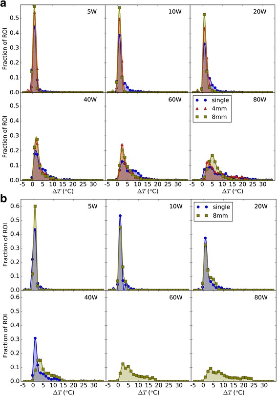 Fig. 9