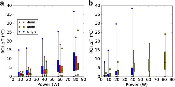 Fig. 8