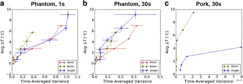 Fig. 10