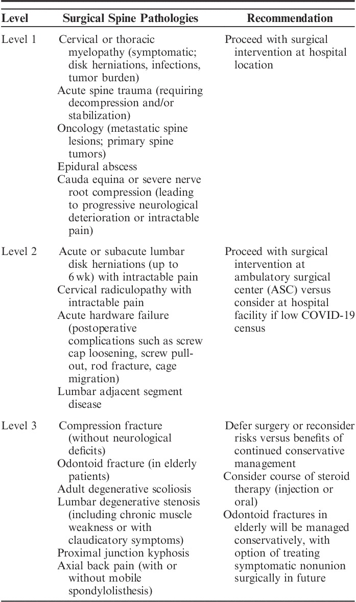 graphic file with name bsd-33-10.1097_rti.0000000000000506-g001.jpg