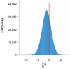 Figure 9.